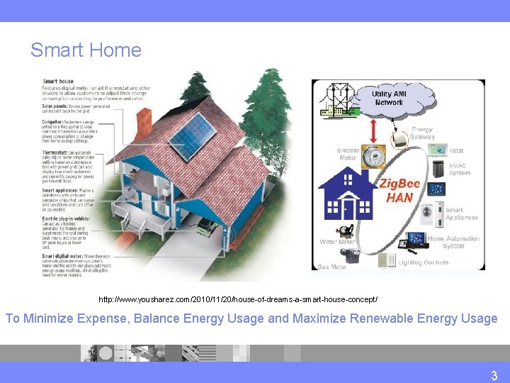 Smart Home http: //www. yousharez. com/2010/11/20/house-of-dreams-a-smart-house-concept/ To Minimize Expense, Balance Energy Usage and Maximize