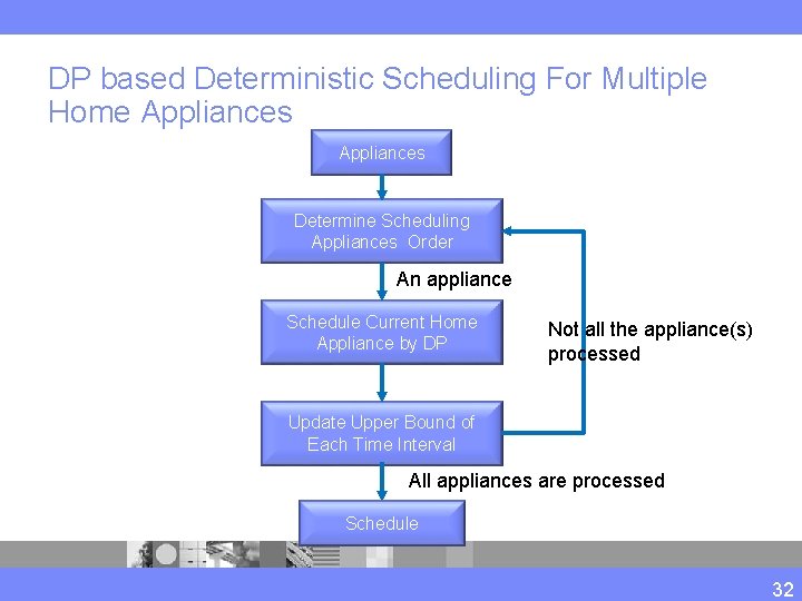 DP based Deterministic Scheduling For Multiple Home Appliances Determine Scheduling Appliances Order An appliance