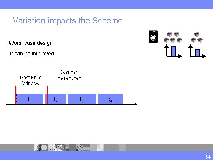 Variation impacts the Scheme Worst case design It can be improved Cost can be