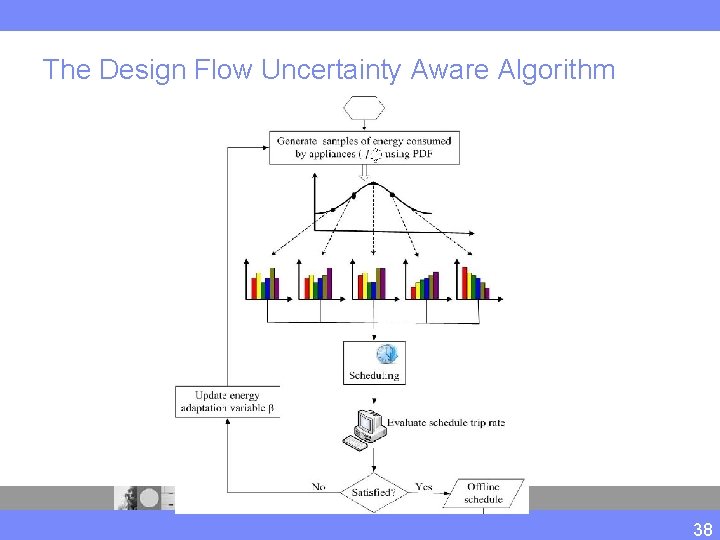 The Design Flow Uncertainty Aware Algorithm 38 