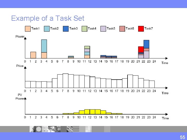 Example of a Task Set 55 