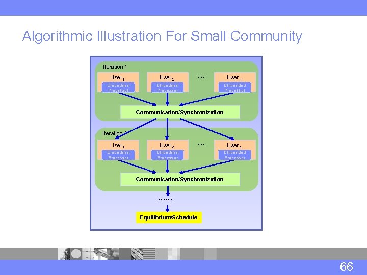 Algorithmic Illustration For Small Community Iteration 1 User 2 Embedded Processor … Usern Embedded