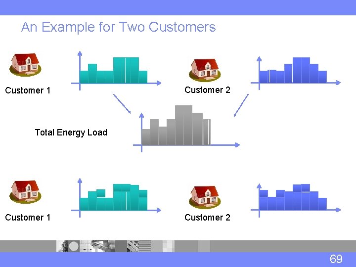 An Example for Two Customers Customer 1 Customer 2 Total Energy Load Customer 1