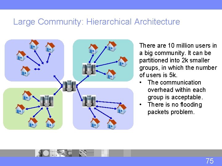 Large Community: Hierarchical Architecture There are 10 million users in a big community. It