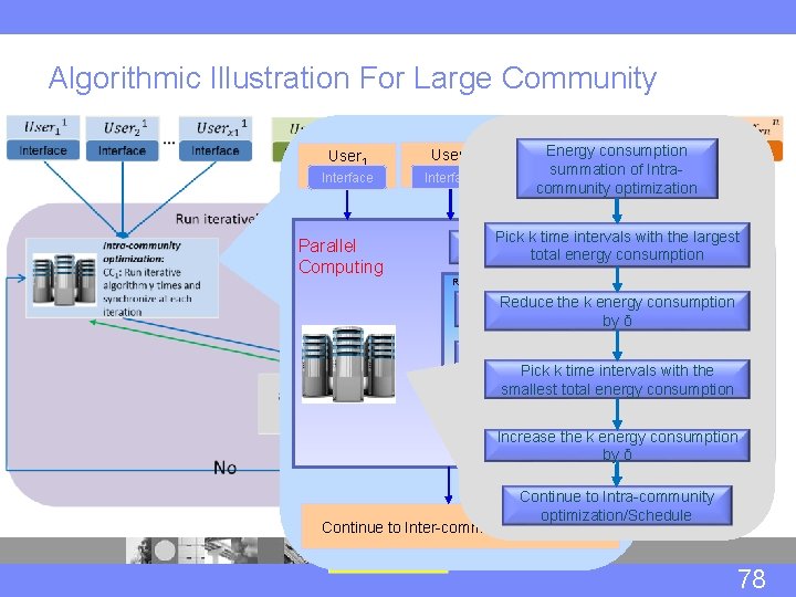 Algorithmic Illustration For Large Community User 1 User 2 Interface Parallel Computing … Energy