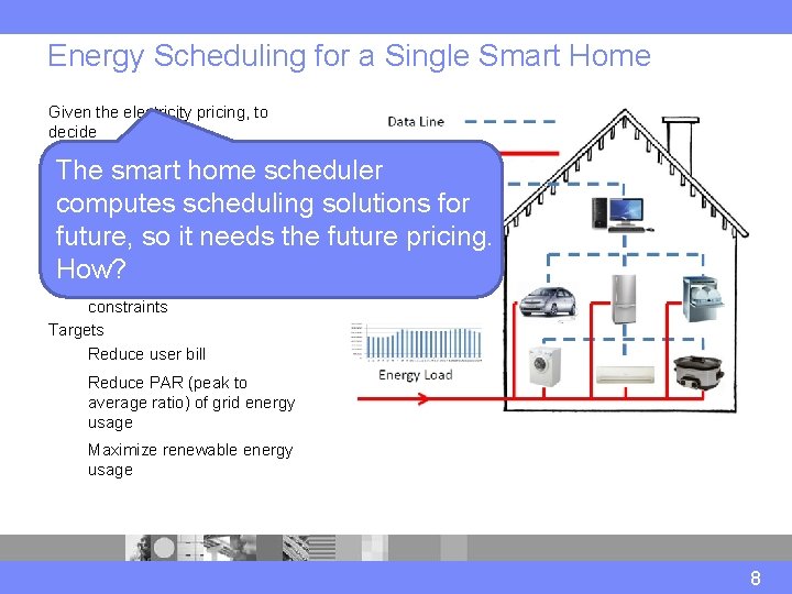 Energy Scheduling for a Single Smart Home Given the electricity pricing, to decide when
