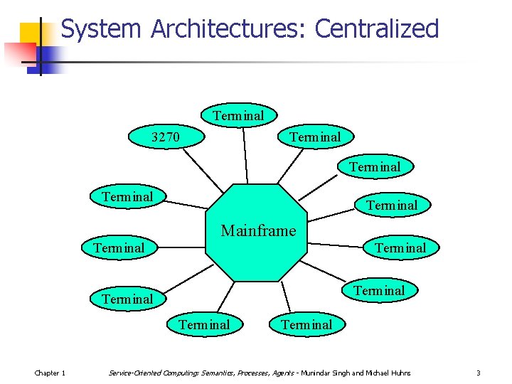 System Architectures: Centralized Terminal 3270 Terminal Mainframe Terminal Terminal Chapter 1 Terminal Service-Oriented Computing: