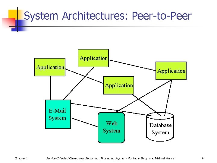 System Architectures: Peer-to-Peer Application E-Mail System Chapter 1 Web System Database System Service-Oriented Computing:
