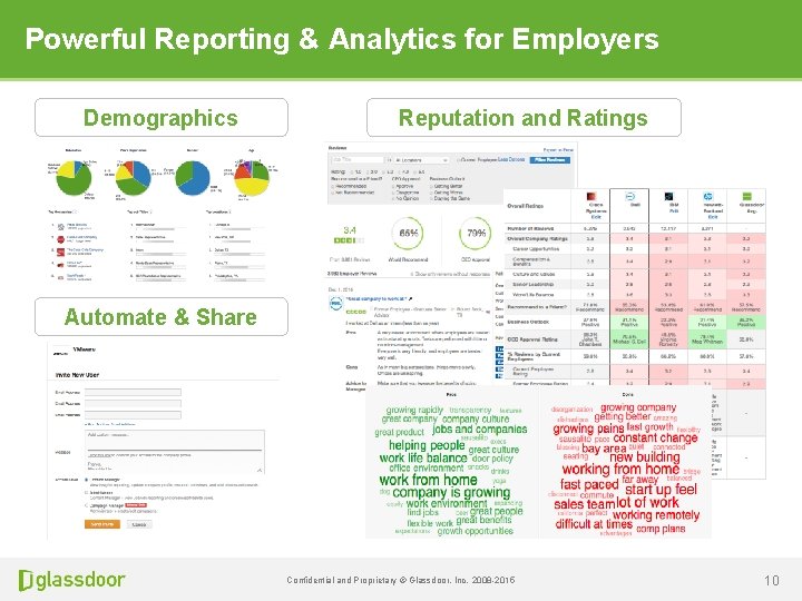 Powerful Reporting & Analytics for Employers Demographics Reputation and Ratings Automate & Share Confidential