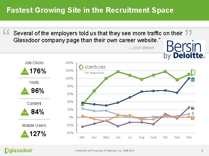 “ Several of the employers told us that they see more traffic on their