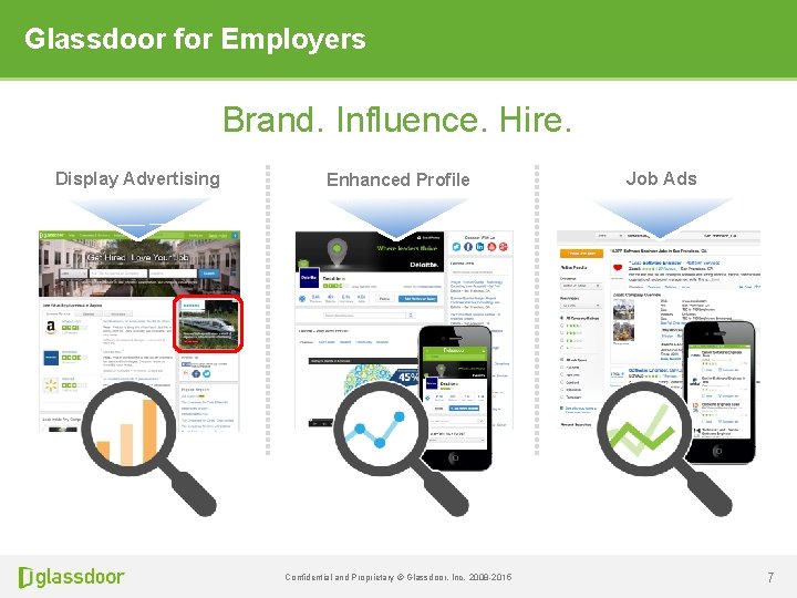 Glassdoor for Employers Brand. Influence. Hire. Display Advertising Enhanced Profile Confidential and Proprietary ©