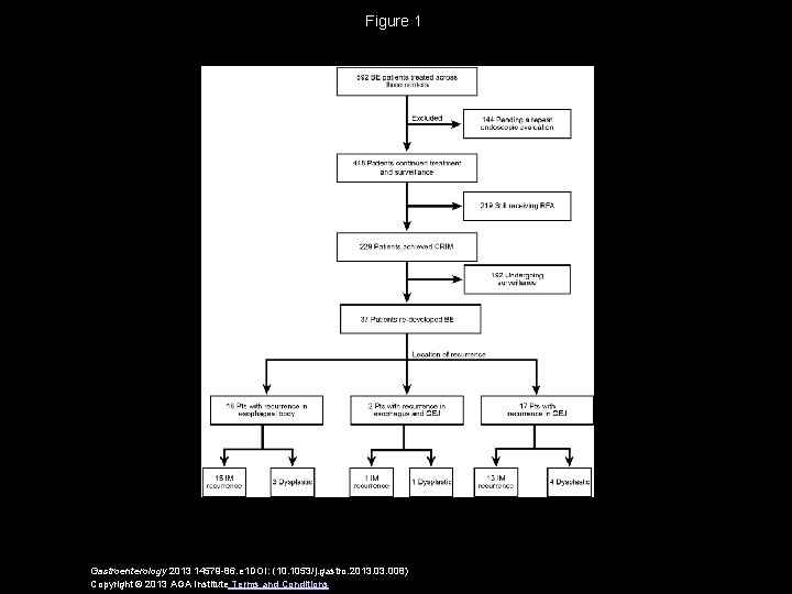 Figure 1 Gastroenterology 2013 14579 -86. e 1 DOI: (10. 1053/j. gastro. 2013. 008)