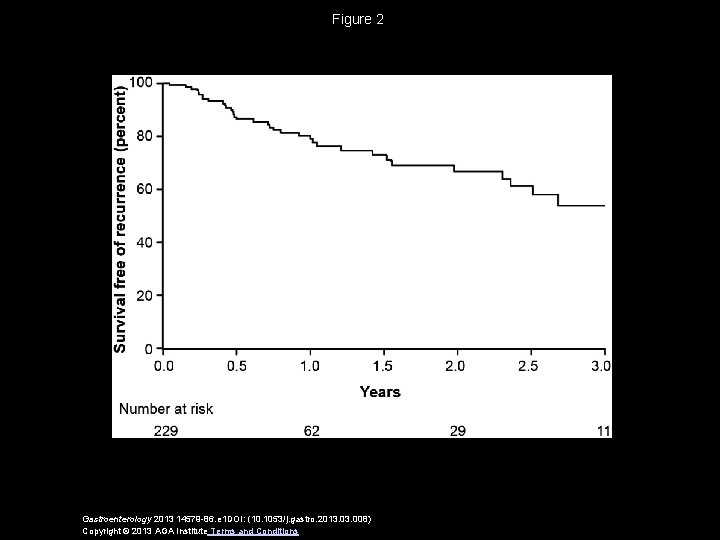 Figure 2 Gastroenterology 2013 14579 -86. e 1 DOI: (10. 1053/j. gastro. 2013. 008)