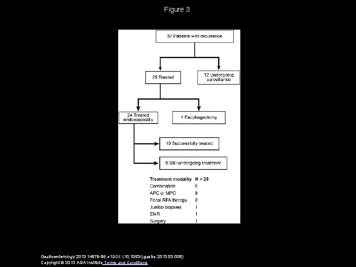 Figure 3 Gastroenterology 2013 14579 -86. e 1 DOI: (10. 1053/j. gastro. 2013. 008)