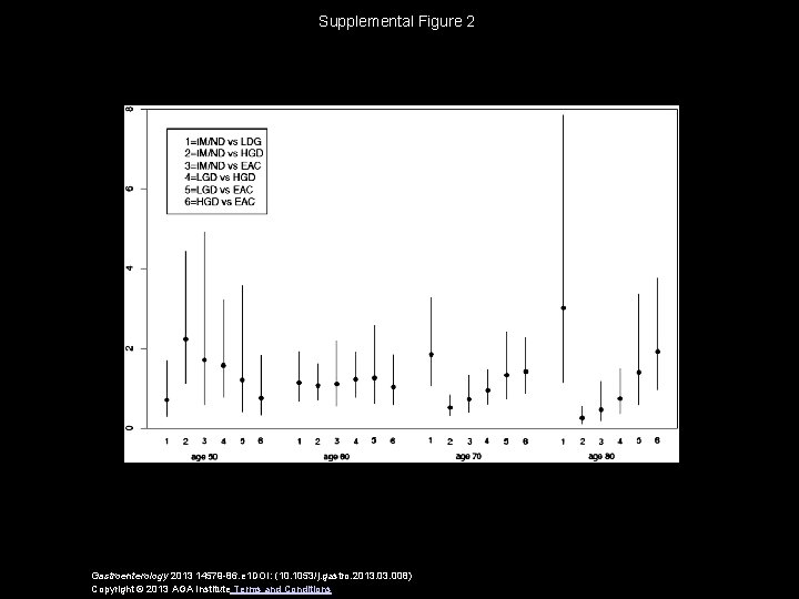 Supplemental Figure 2 Gastroenterology 2013 14579 -86. e 1 DOI: (10. 1053/j. gastro. 2013.