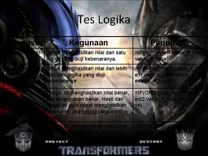 Tes Logika Fungsi Kegunaan Penulisan IF (satu logika) Untuk menghasilkan nilai dari satu logika