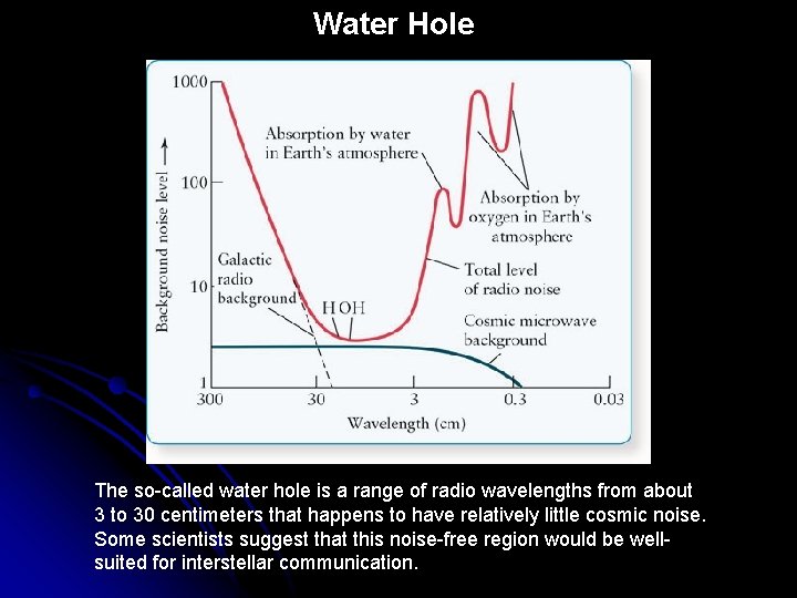 Water Hole The so-called water hole is a range of radio wavelengths from about