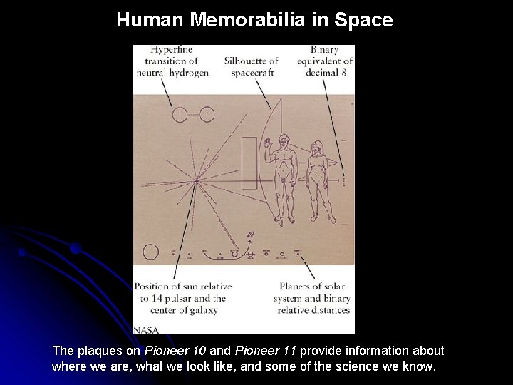 Human Memorabilia in Space The plaques on Pioneer 10 and Pioneer 11 provide information