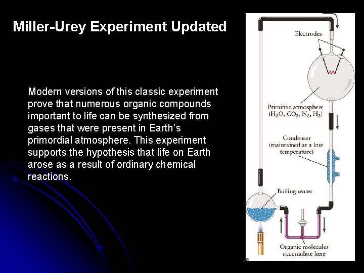 Miller-Urey Experiment Updated Modern versions of this classic experiment prove that numerous organic compounds