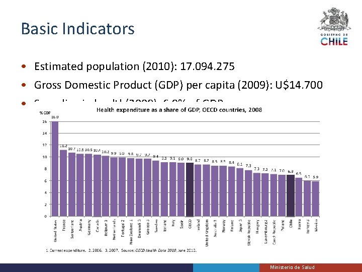 Basic Indicators • Estimated population (2010): 17. 094. 275 • Gross Domestic Product (GDP)