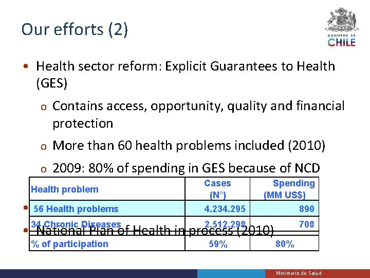 Our efforts (2) • Health sector reform: Explicit Guarantees to Health (GES) o Contains