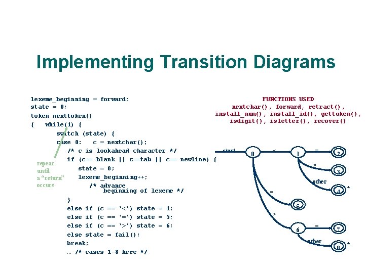 Implementing Transition Diagrams lexeme_beginning = forward; state = 0; 11 FUNCTIONS USED nextchar(), forward,