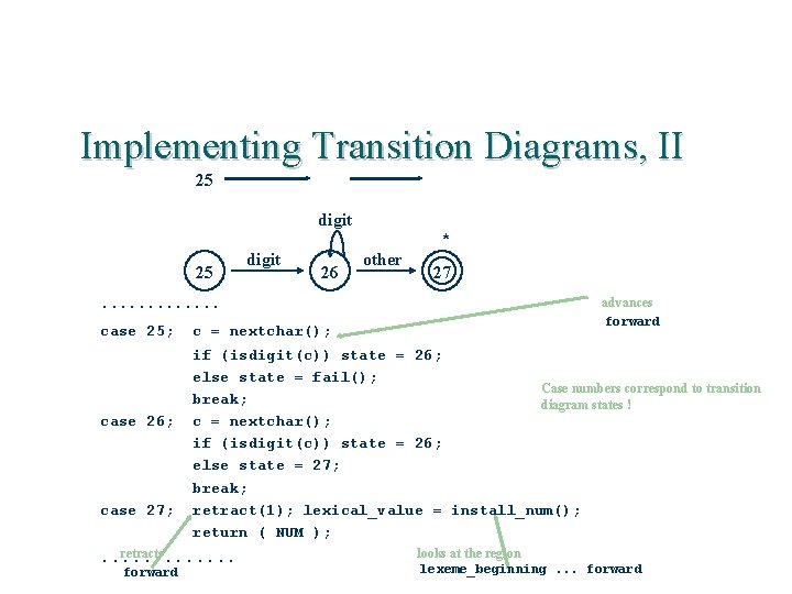 Implementing Transition Diagrams, II 25 digit * 25 digit 26 . . . case