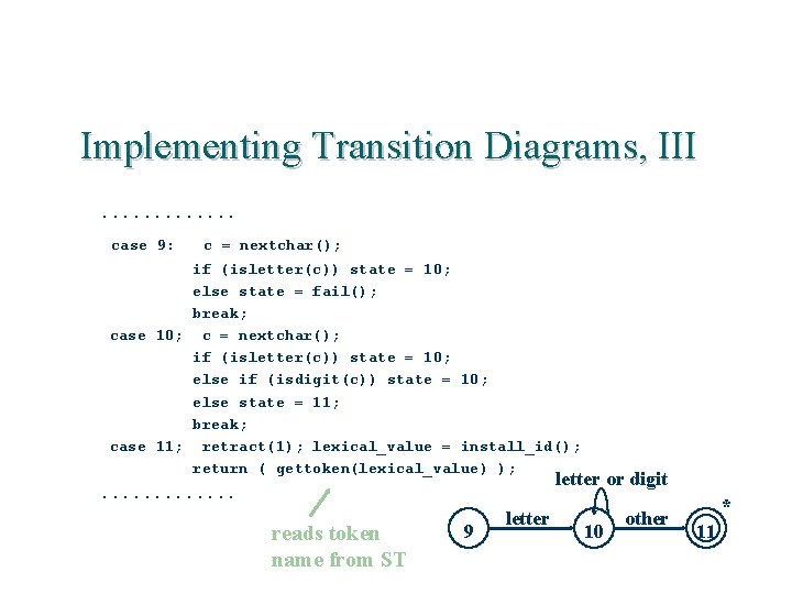 Implementing Transition Diagrams, III. . . case 9: c = nextchar(); if (isletter(c)) state