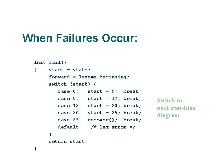 When Failures Occur: Init fail() { start = state; forward = lexeme beginning; switch