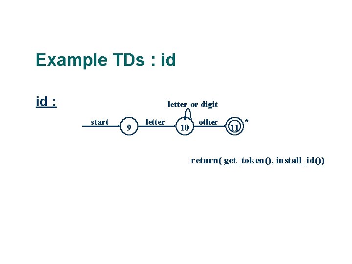 Example TDs : id id : letter or digit start 9 letter 10 other