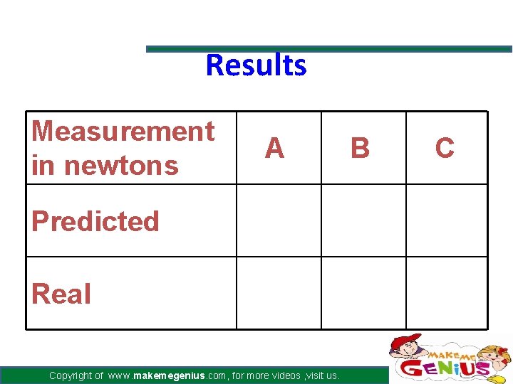 Results Measurement in newtons A B C Predicted Real 11 Copyright of www. makemegenius. Results Measurement in newtons A B C Predicted Real 11 Copyright of www. makemegenius.