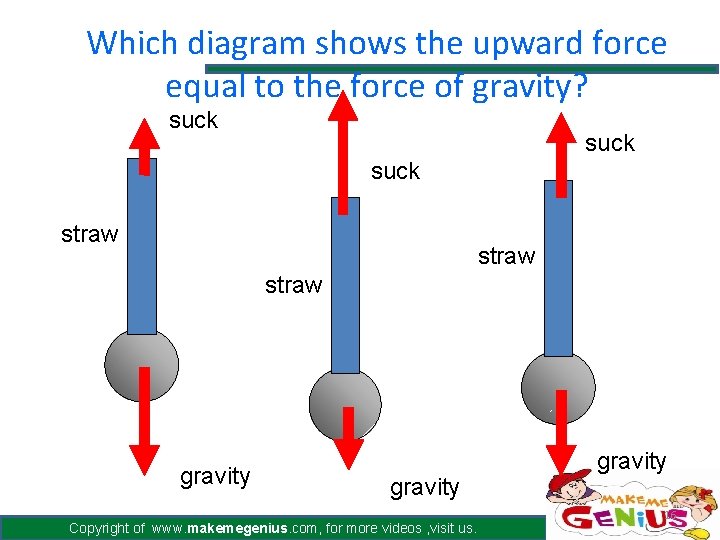 Which diagram shows the upward force equal to the force of gravity? suck straw Which diagram shows the upward force equal to the force of gravity? suck straw