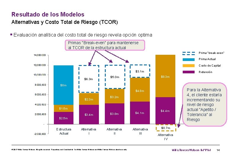 Resultado de los Modelos Alternativas y Costo Total de Riesgo (TCOR) § Evaluación analítica