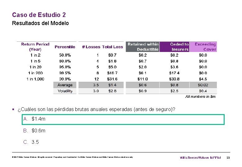 Caso de Estudio 2 Resultados del Modelo § ¿Cuáles son las pérdidas brutas anuales