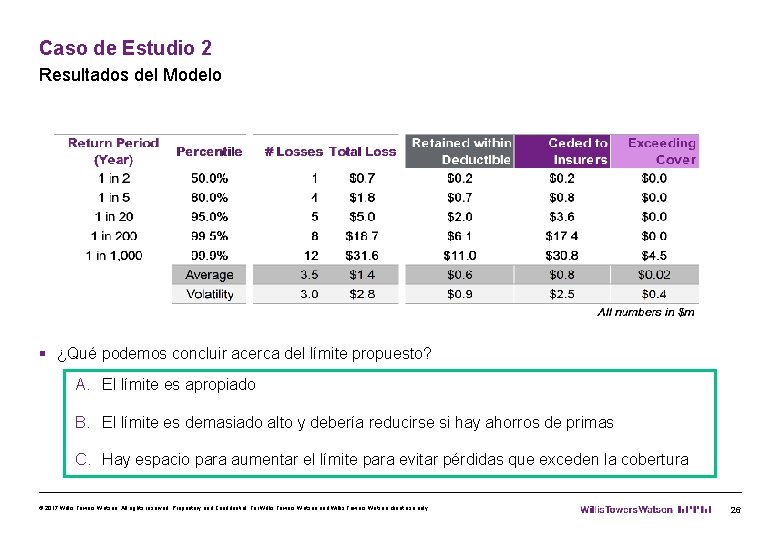 Caso de Estudio 2 Resultados del Modelo § ¿Qué podemos concluir acerca del límite