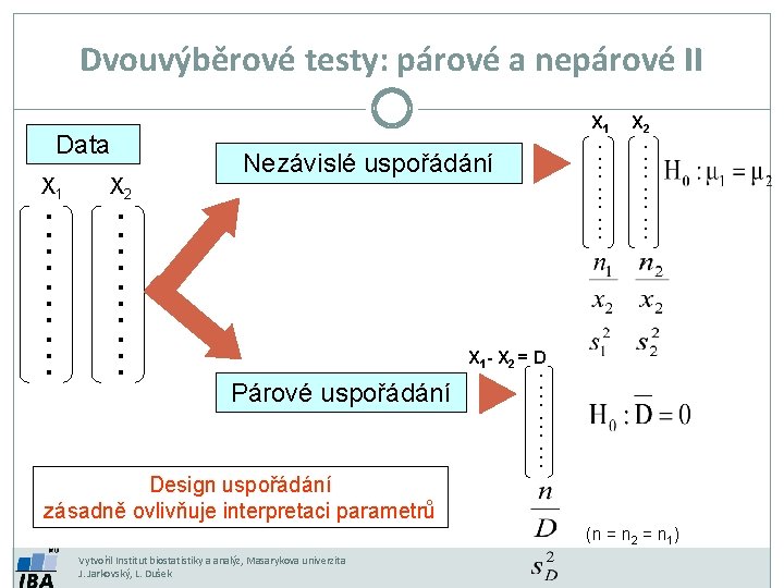 ………. X 1 X 2 Nezávislé uspořádání X 2 X 1 - X 2