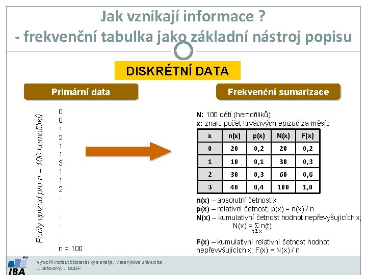 Jak vznikají informace ? - frekvenční tabulka jako základní nástroj popisu DISKRÉTNÍ DATA Počty