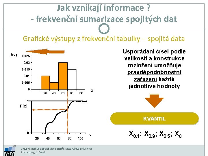 Jak vznikají informace ? - frekvenční sumarizace spojitých dat Grafické výstupy z frekvenční tabulky