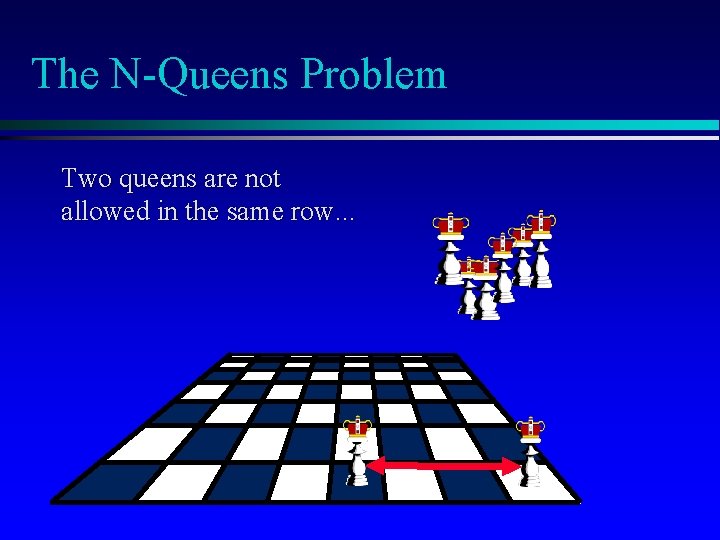 The N-Queens Problem Two queens are not allowed in the same row. . .