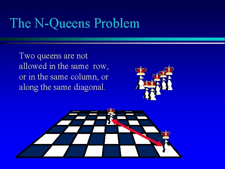 The N-Queens Problem Two queens are not allowed in the same row, or in