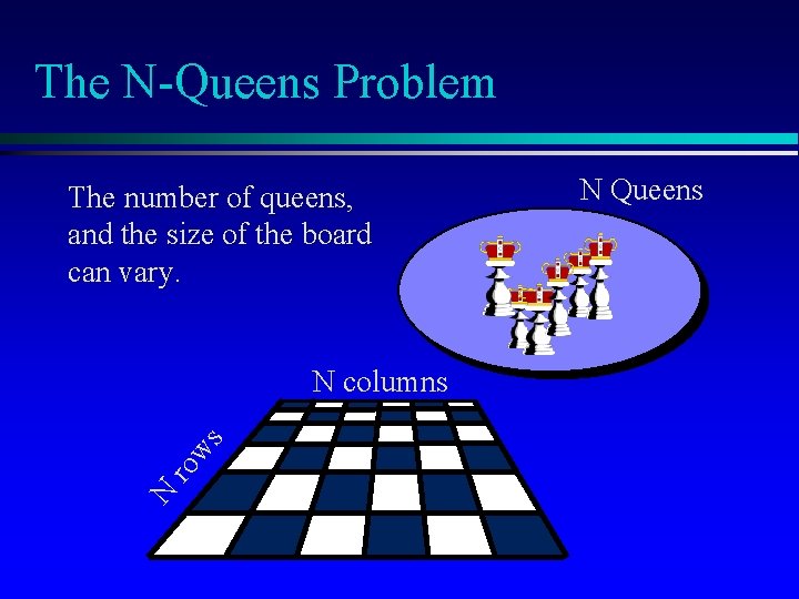 The N-Queens Problem The number of queens, and the size of the board can