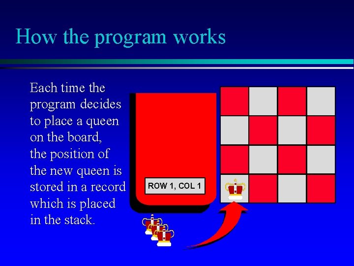 How the program works Each time the program decides to place a queen on