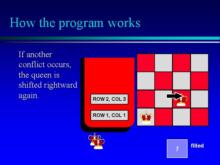 How the program works If another conflict occurs, the queen is shifted rightward again.