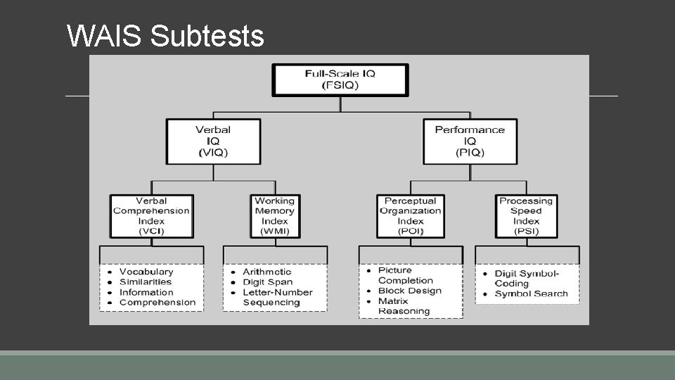 WAIS Subtests 