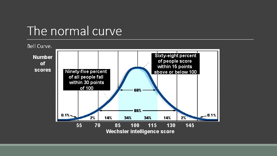 The normal curve Bell Curve. Number of scores Ninety-five percent of all people fall