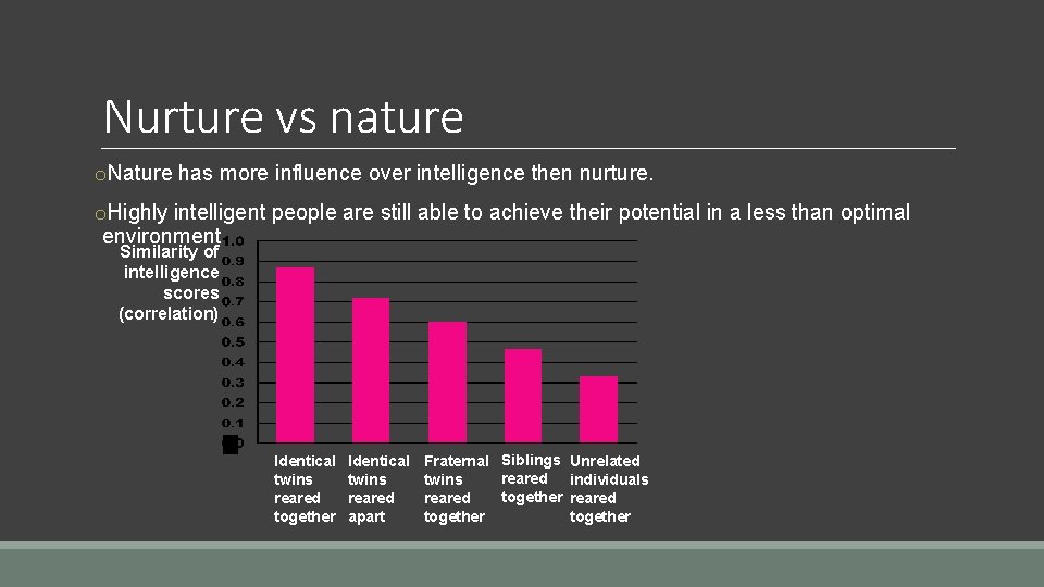 Nurture vs nature o. Nature has more influence over intelligence then nurture. o. Highly