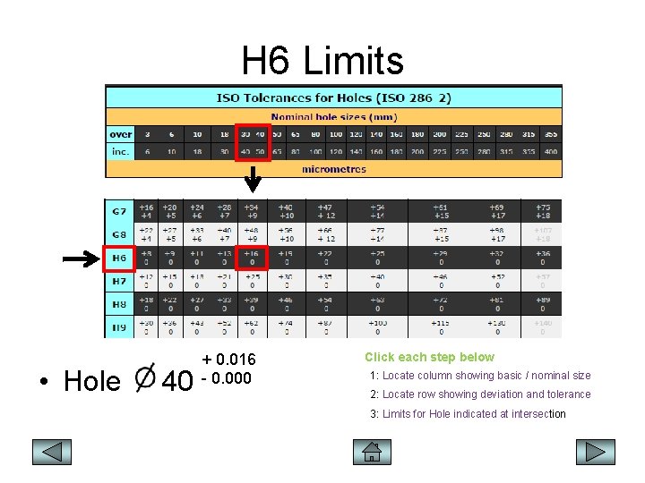 H 6 Limits ` • Hole 40 + 0. 016 - 0. 000 Click