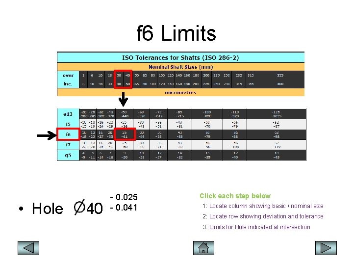 f 6 Limits ` • Hole 40 - 0. 025 - 0. 041 Click