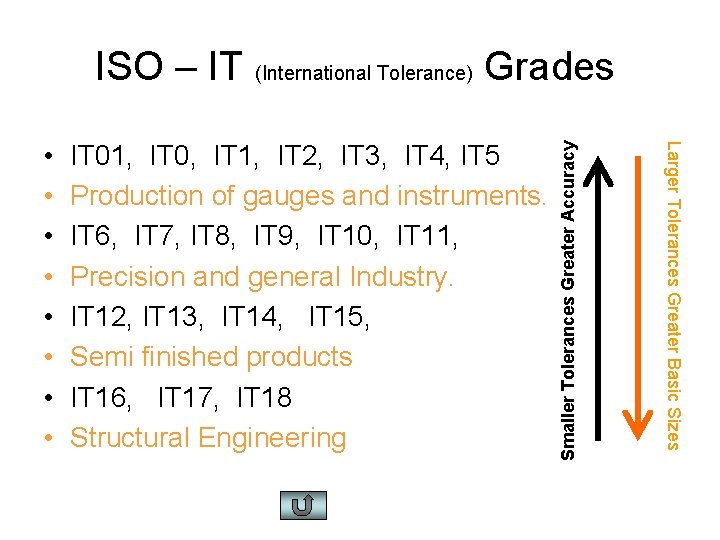 IT 01, IT 0, IT 1, IT 2, IT 3, IT 4, IT 5