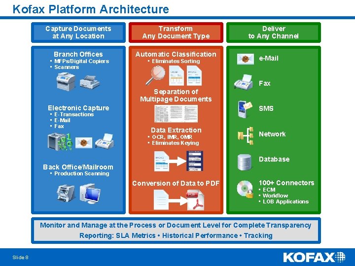 Kofax Platform Architecture Capture Documents at Any Location Transform Any Document Type Branch Offices